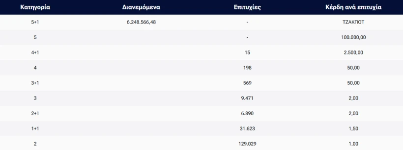 stighmiotipo-othonis-2026-09-03-222555.png