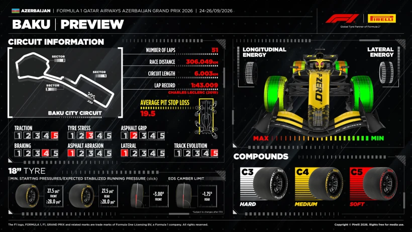 f1-pirelli-gp-azerbaijan-2026-preview-1.jpg?v=0