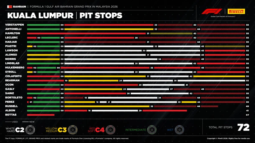 f1-pirelli-gp-bahrain-2026-review-2.jpg