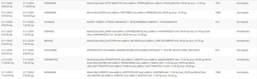 Φωτ.: ΔΕΔΔΗΕ