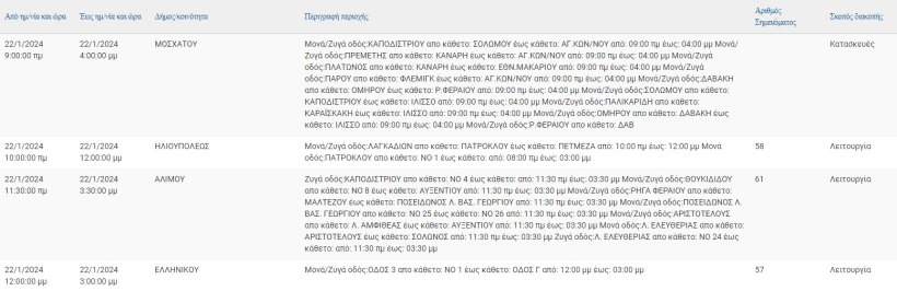 ΔΕΔΔΗΕ ΔΕΔΔΗΕ