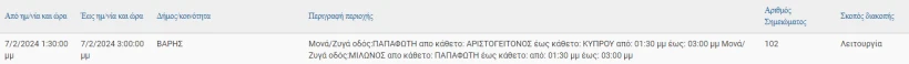 Φωτογραφία: ΔΕΔΔΗΕ Φωτογραφία: ΔΕΔΔΗΕ