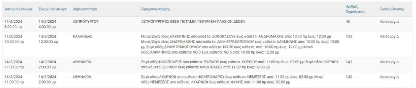 ΔΕΔΔΗΕ
