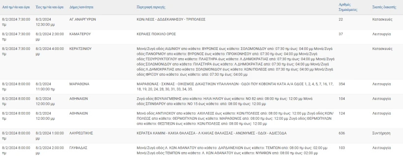 Φωτογραφία: ΔΕΔΔΗΕ Φωτογραφία: ΔΕΔΔΗΕ