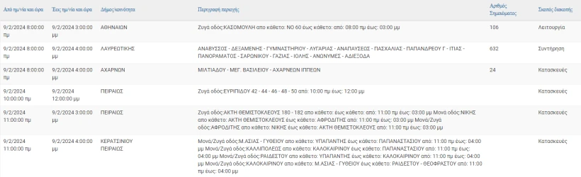 Φωτογραφία: ΔΕΔΔΗΕ Φωτογραφία: ΔΕΔΔΗΕ