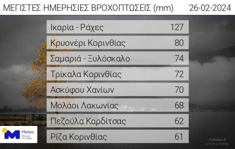 Φωτ.: Meteo Φωτ.: Meteo