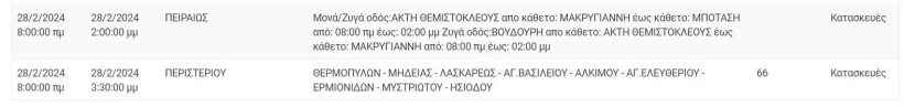 ΔΕΔΔΗΕ