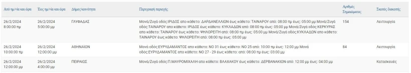 ΔΕΔΔΗΕ ΔΕΔΔΗΕ