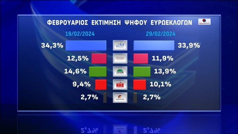 Action 24 / Opinion Poll Action 24 / Opinion Poll