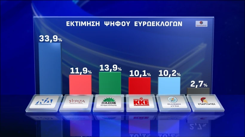 Action 24 / Opinion Poll Action 24 / Opinion Poll