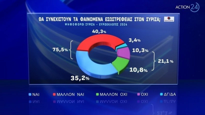 Action 24 / Opinion Poll
