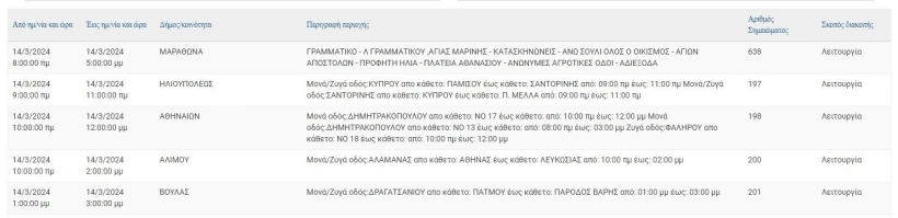 ΔΕΔΔΗΕ