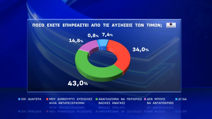 Opinion Poll Opinion Poll