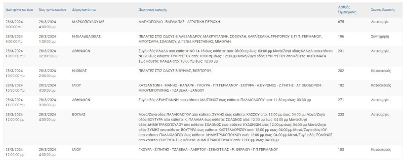 ΔΕΔΔΗΕ ΔΕΔΔΗΕ