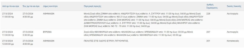 ΔΕΔΔΗΕ ΔΕΔΔΗΕ