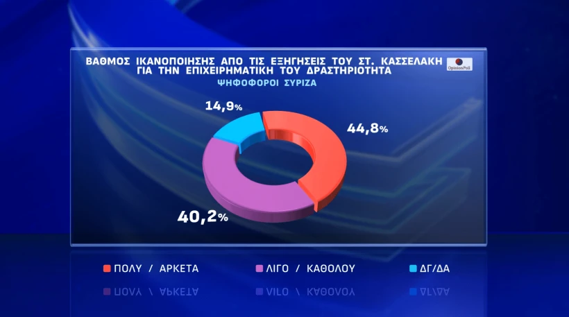Opinion Poll Opinion Poll