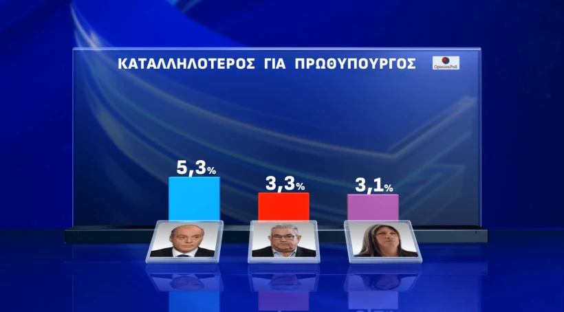 Opinion Poll Opinion Poll
