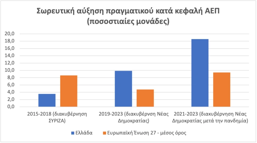 Υπουργείο Οικονομικών