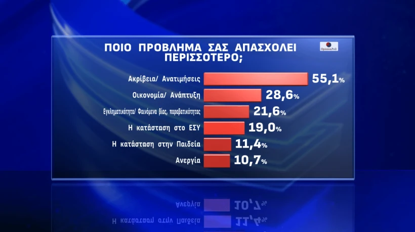 Opinion Poll Opinion Poll