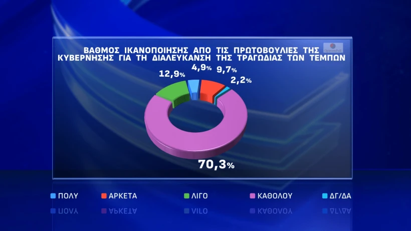 Opinion Poll Opinion Poll