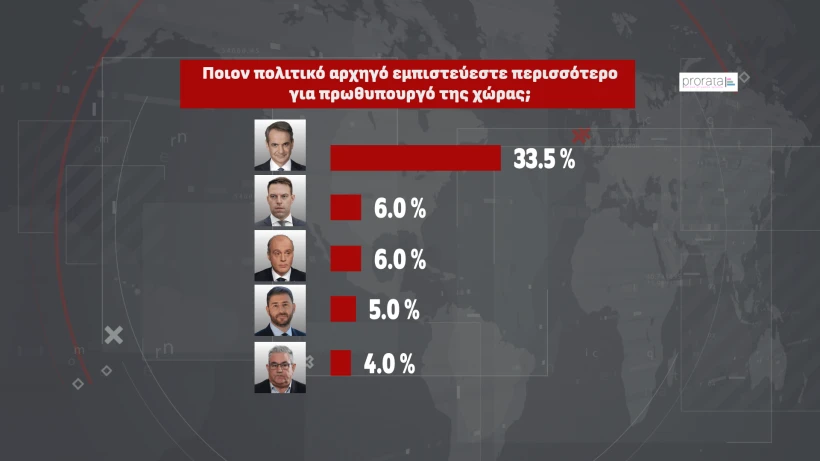 dimoskopish-10a.png dimoskopish-10a.png