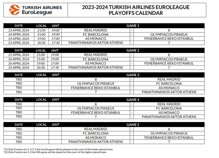 EUROLEAGUE.NET EUROLEAGUE.NET