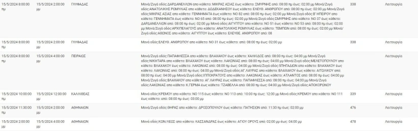 Φωτ.: ΔΕΔΔΗΕ