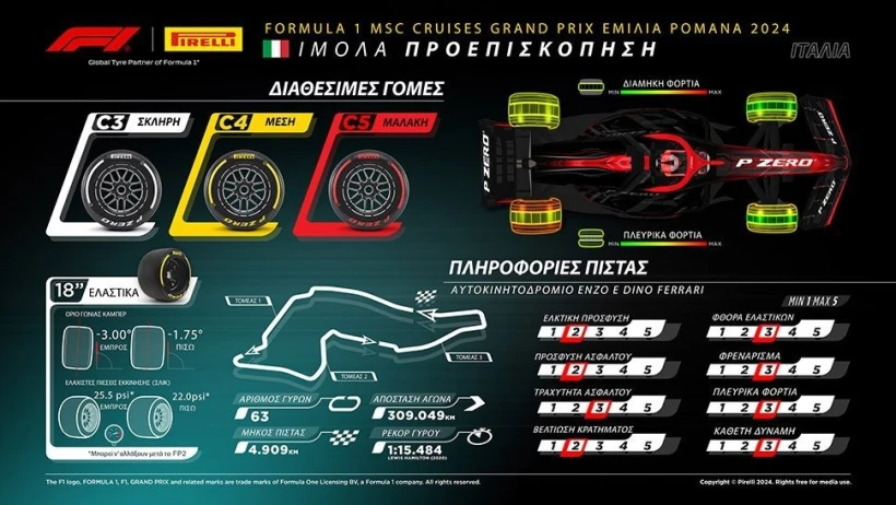 Φωτογραφία: Pirelli 2024 F1 Grand Prix ITA