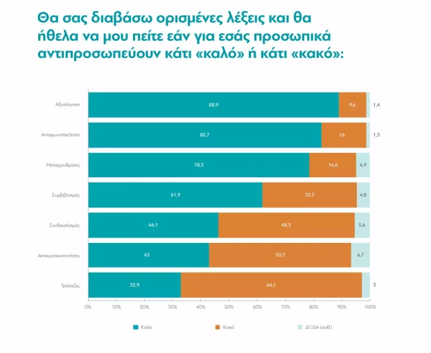 ΔιαΝΕΟσις ΔιαΝΕΟσις