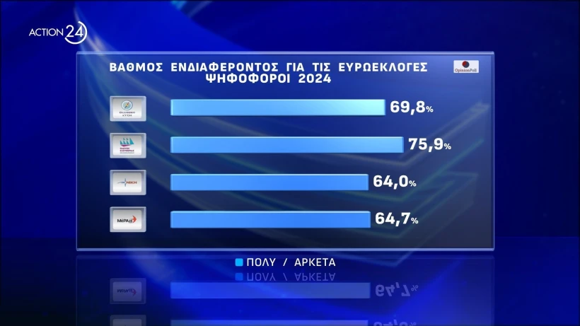 Opinion Poll / Action 24 Opinion Poll / Action 24
