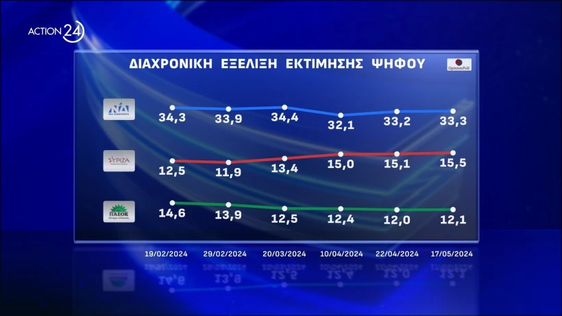 Action 24 / Opinion Poll Action 24 / Opinion Poll