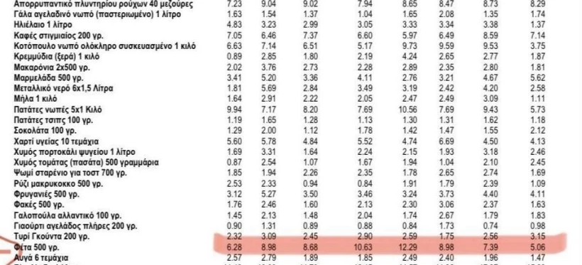 Το έγγραφο που κατέθσε στα πρακτικά της Βουλής ο κ. Μητσοτάκης 