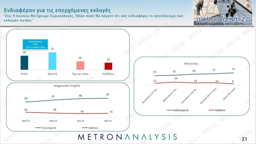 Metron Analysis / Mega Metron Analysis / Mega