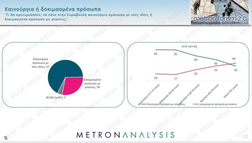 Metron Analysis / Mega Metron Analysis / Mega