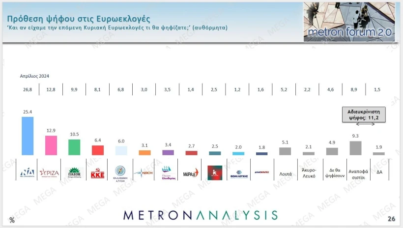 Metron Analysis / Mega Metron Analysis / Mega