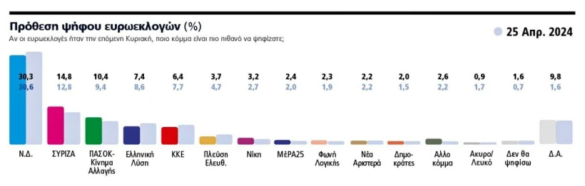 dimoskopisi-in-5.jpg dimoskopisi-in-5.jpg