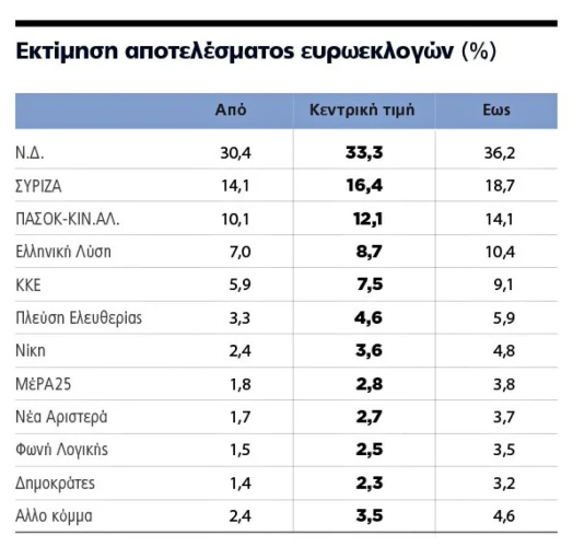 dimoskopisi-in-9.jpg dimoskopisi-in-9.jpg