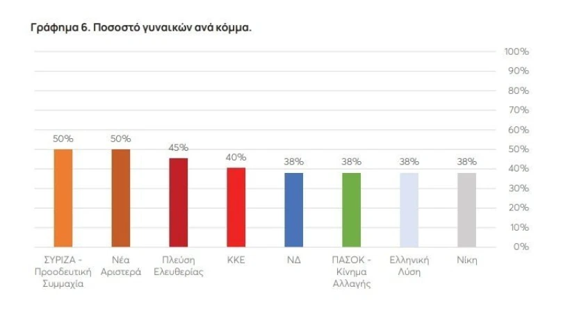 pososto-gynaikes.jpg?v=0