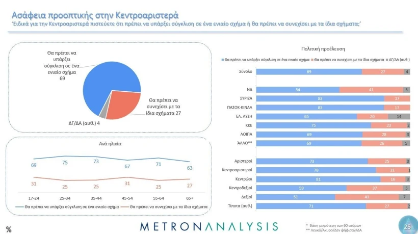 Metron Analysis Metron Analysis