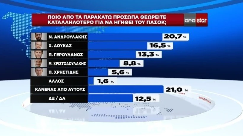 pasok-gpo.jpg pasok-gpo.jpg