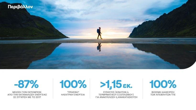 otegroup-integratedreport2023-environment.jpg?v=0