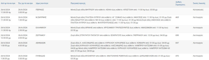 ΔΕΔΔΗΕ ΔΕΔΔΗΕ