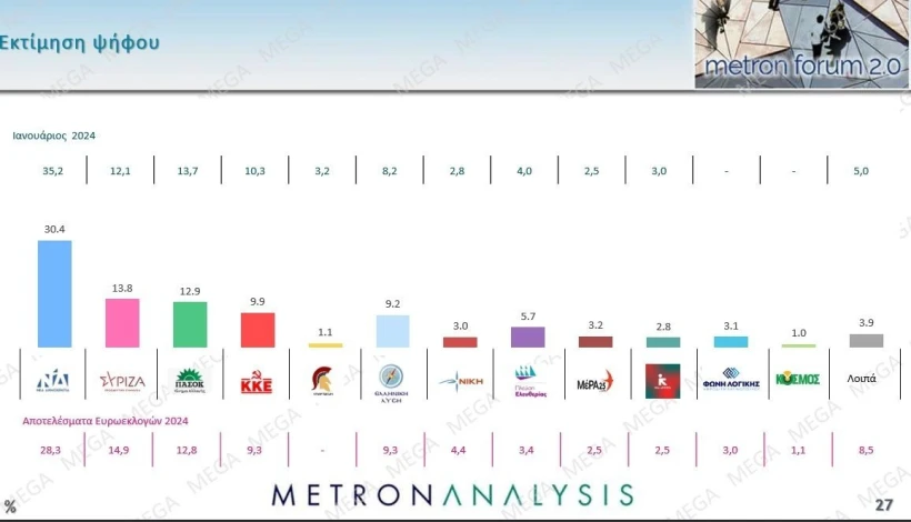 Metron Analysis / Mega 