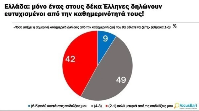 Έρευνα Focus Bari Έρευνα Focus Bari