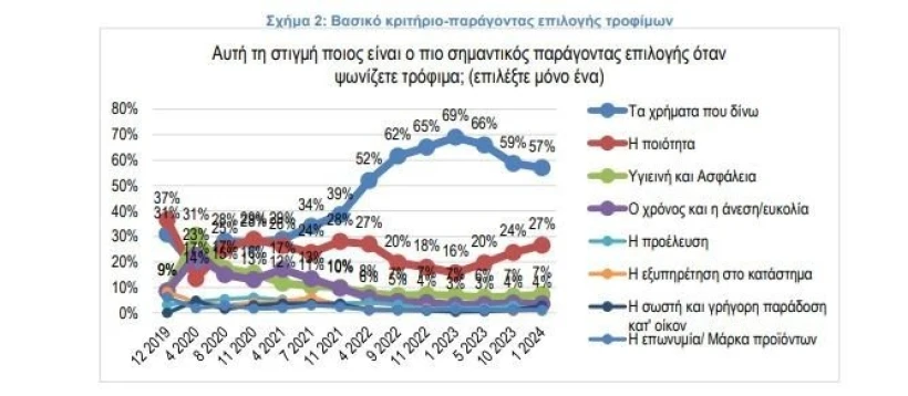 Πηγή: ΙΕΛΚΑ