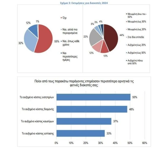 Πηγή: ΙΕΛΚΑ