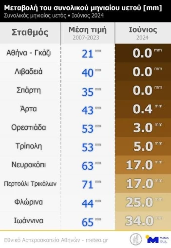 meteo-vroxes-ellada-iounios-2024.jpg meteo-vroxes-ellada-iounios-2024.jpg