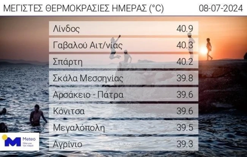 Πηγή: Meteo
