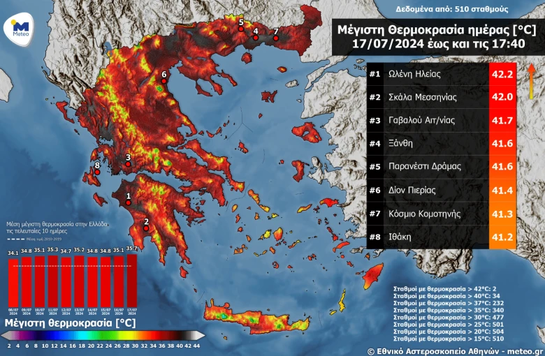 Meteo Meteo