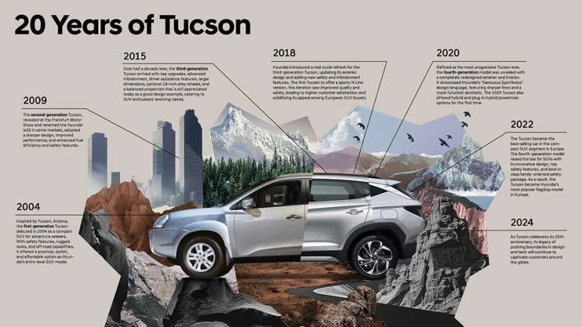 hyundai-tucson-heritage1.jpg?v=0 hyundai-tucson-heritage1.jpg?v=0